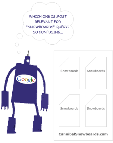 googlebot-confused