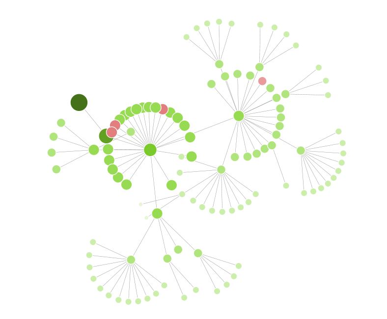 Website-linkstruktur-visualisiert, anzeigen