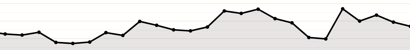 SEO Erfolg normalfall