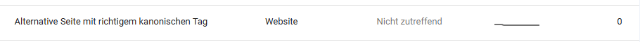 Alternativer Canonical in Search