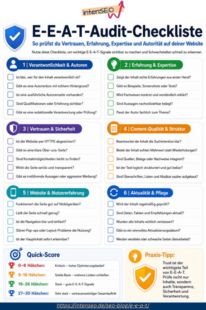 E-E-A-T Checkliste