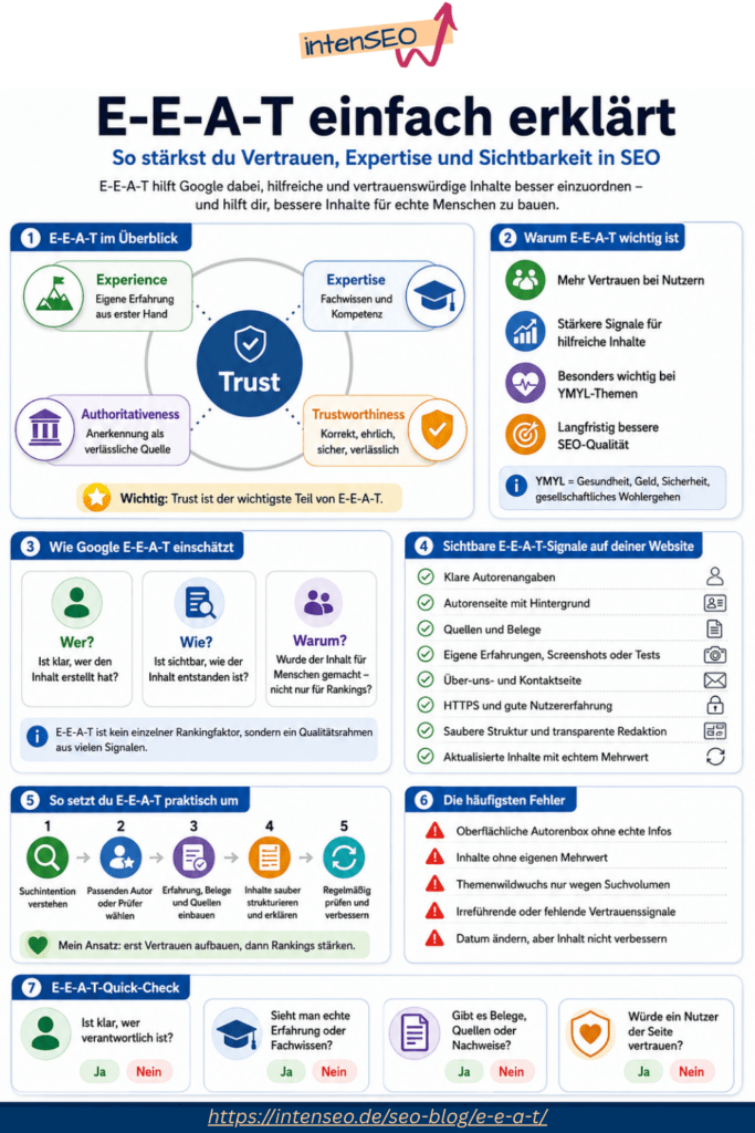 e-e-a-t Infografik