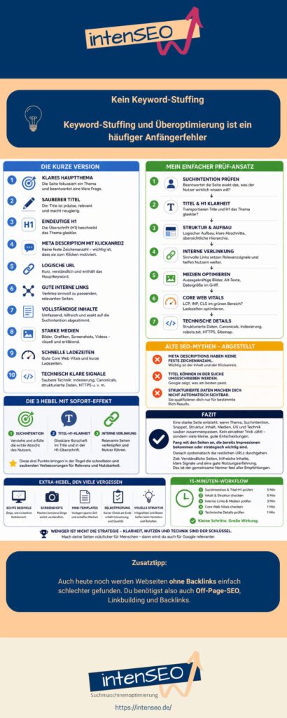 OnPage-SEO-Checkliste und Infografik