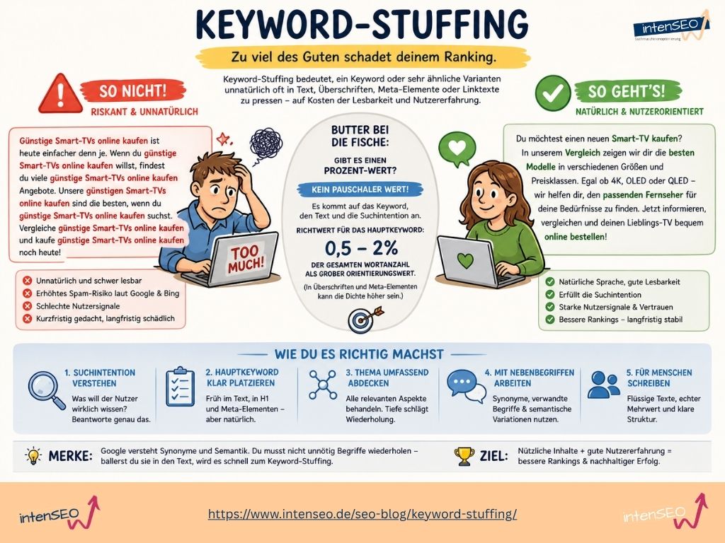 Keyword Stuffing alle Infos