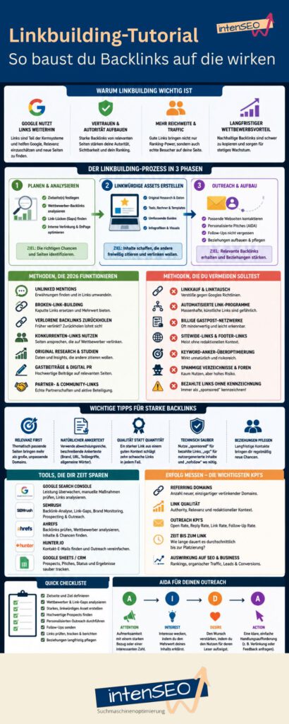 Infografik: So baust du Links auf die wirken