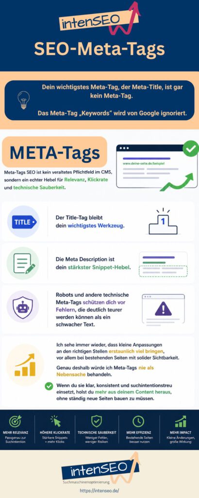 SEO-Meta-Tags Checkliste